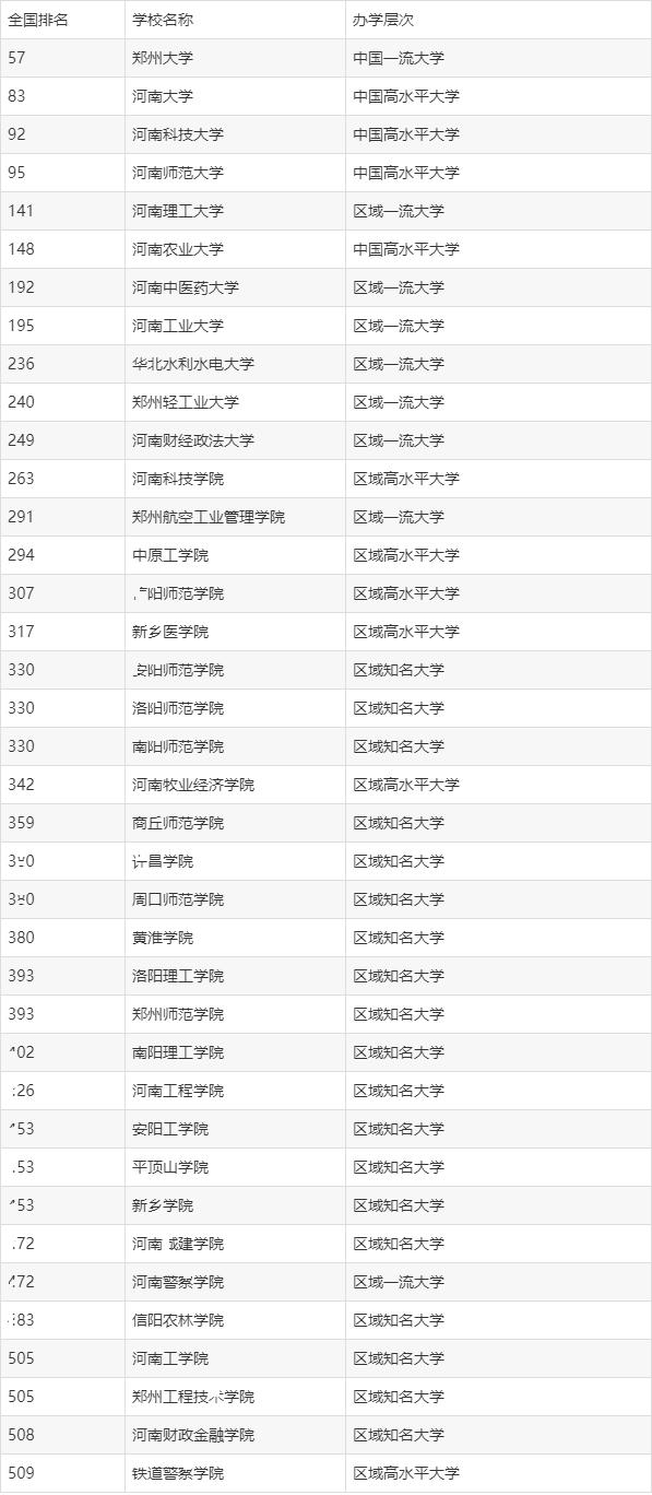 二本大学(二本400左右所有大学)-图1