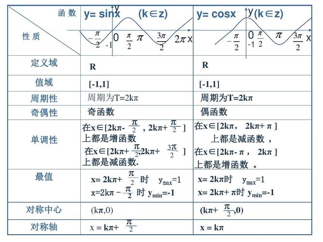 正弦函数的单调区间-图1