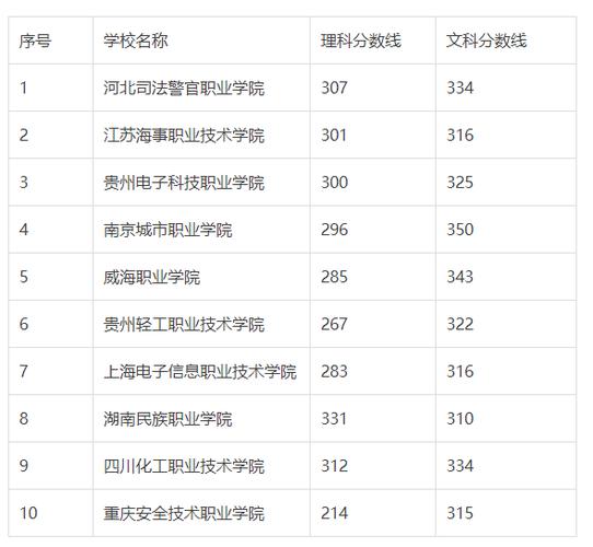 300多分的大学(高考300多分怎么选学校)-图1