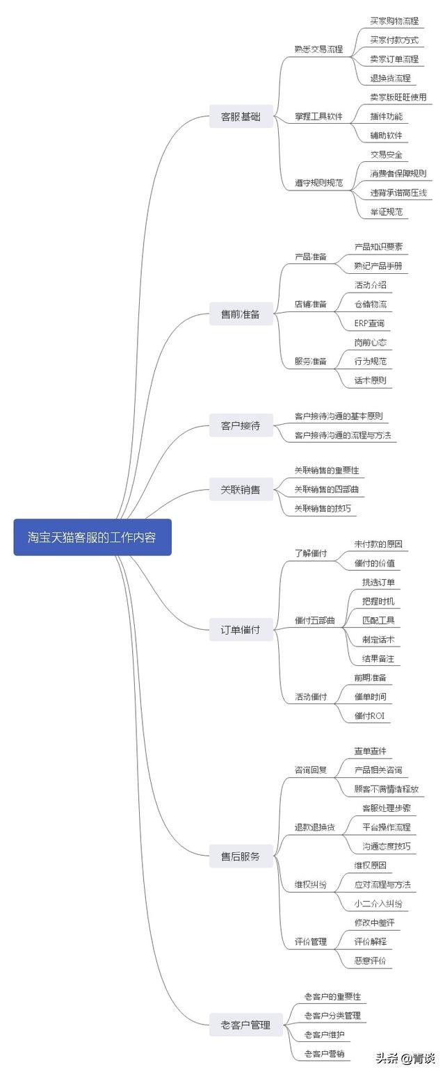 电商是做什么的工作内容是什么-图1