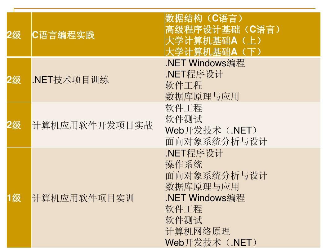 计算机软件工程专业学什么(软件工程考研学校排名)-图1