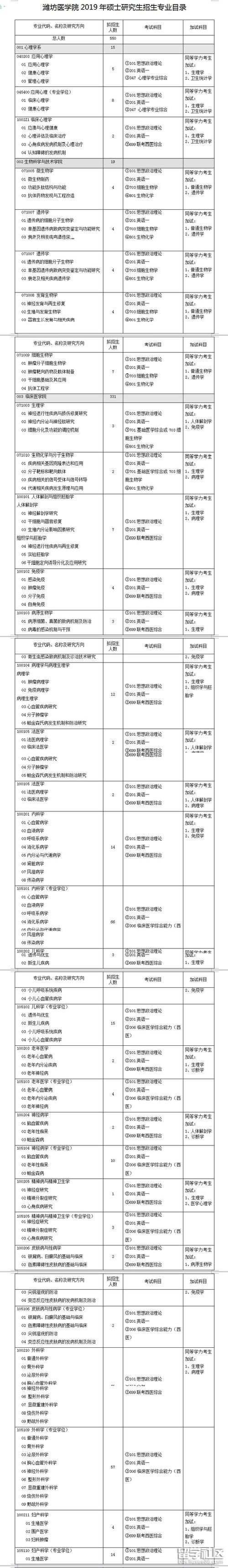 考研都有哪些专业-图1