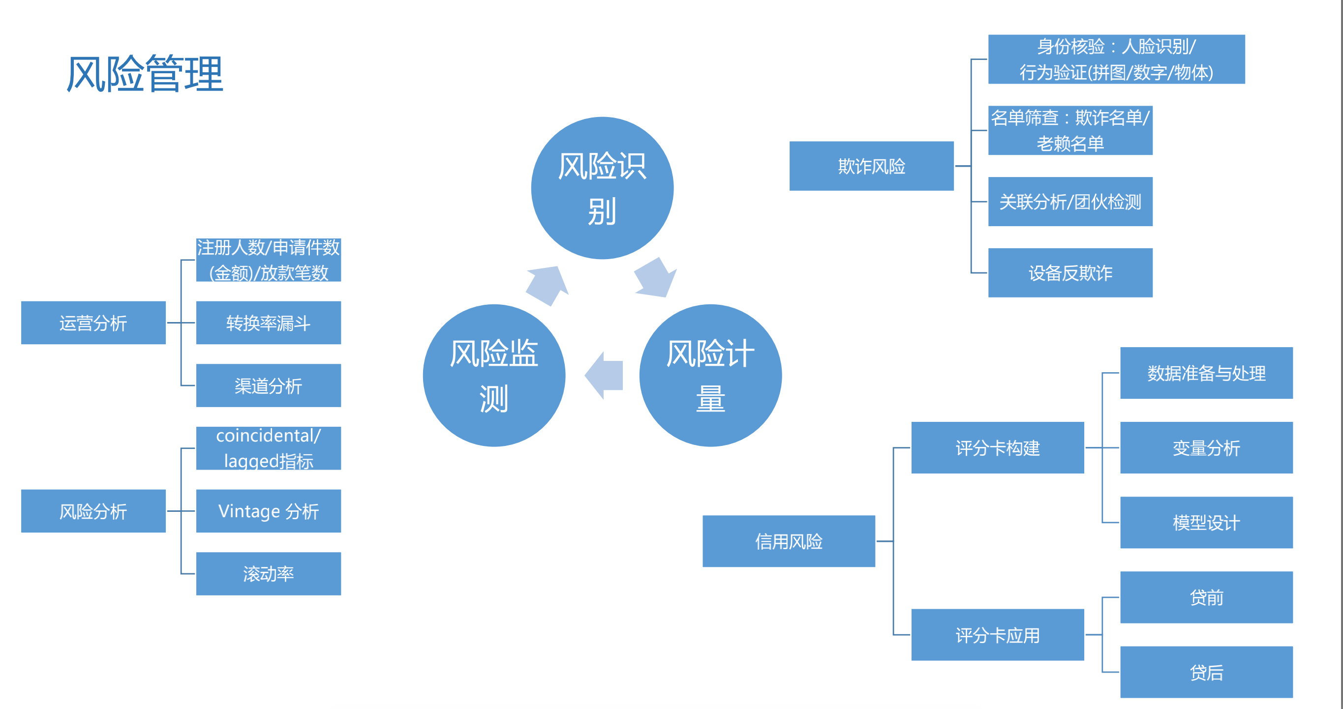 风险管理技术分为哪两种类型(风险管理包括哪些)-图1