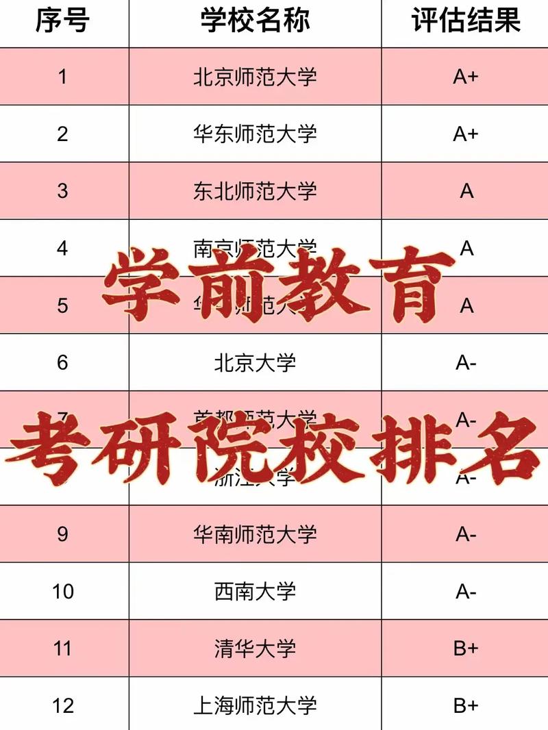 学前教育考研难度较低的学校-图1