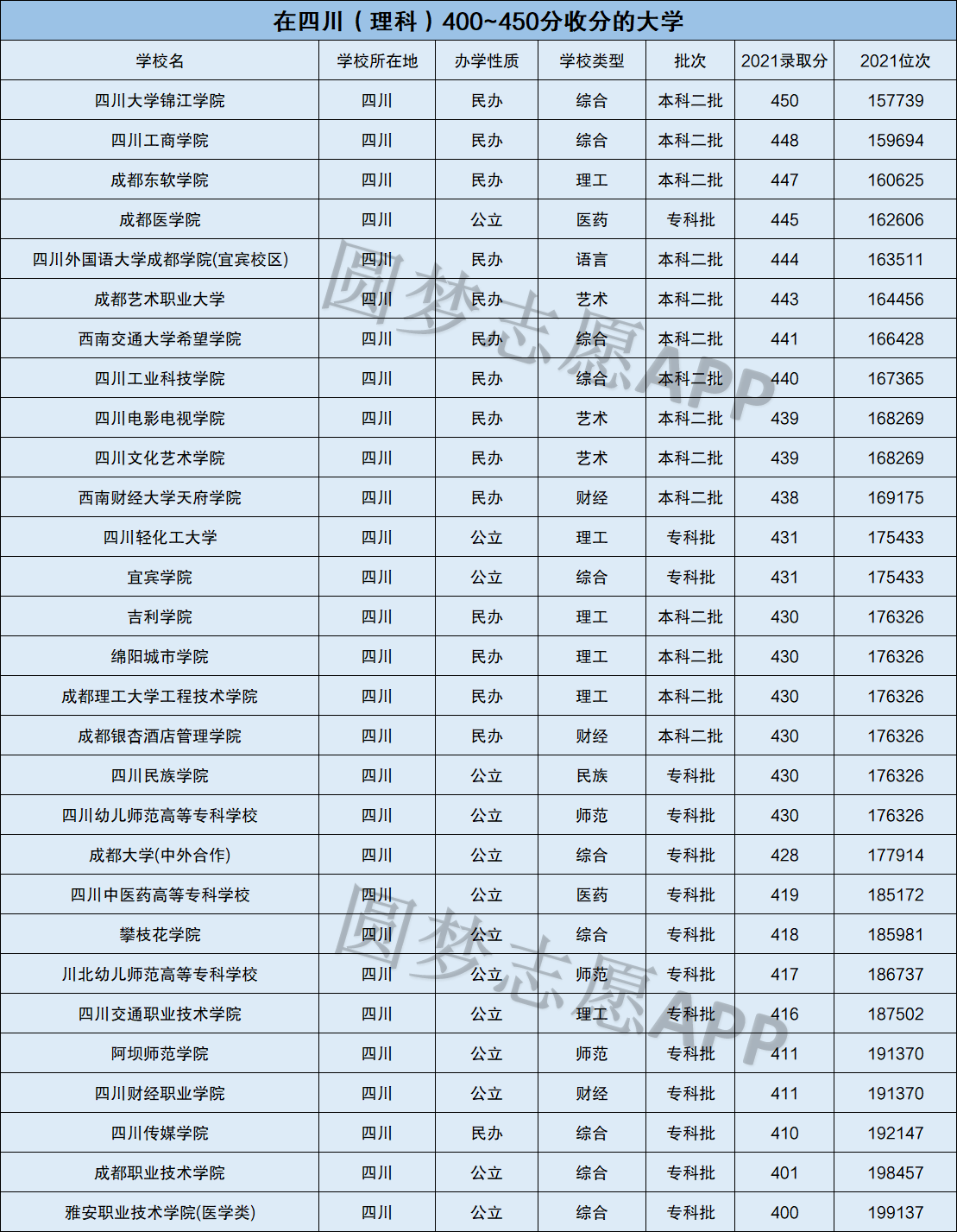 湖南400至450的二本院校-图1