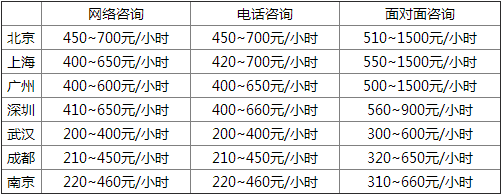 心理咨询师一个月挣多少钱-图1