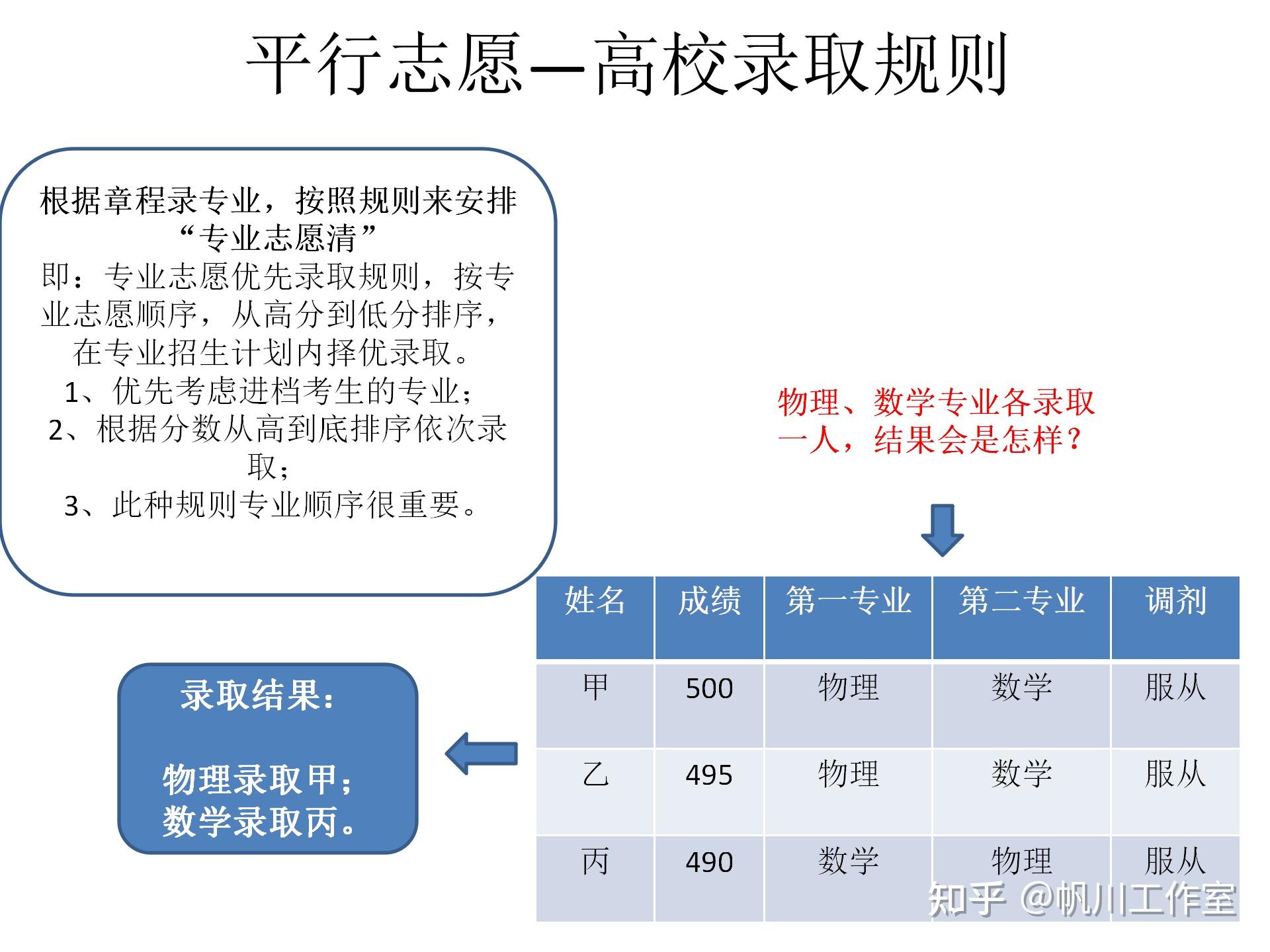 志愿清和专业清什么意思-图1