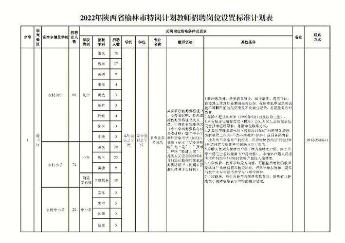 特岗教师通过率高吗-图1