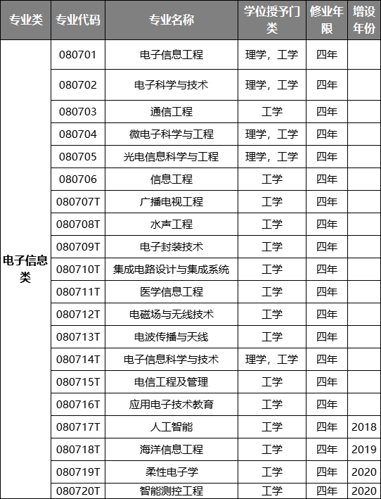 工科类的专业有哪些-图1