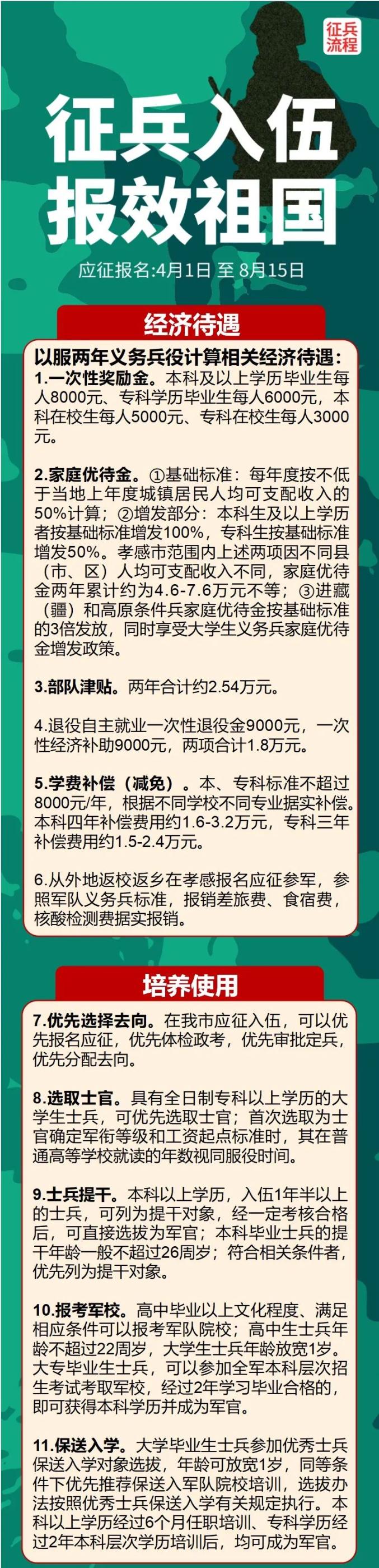 在校大学生参军入伍的四大优惠政策-图1