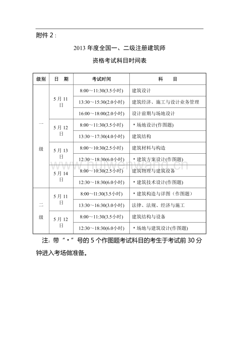 北京一级建造师考试时间(中国最难考的四大证)-图1