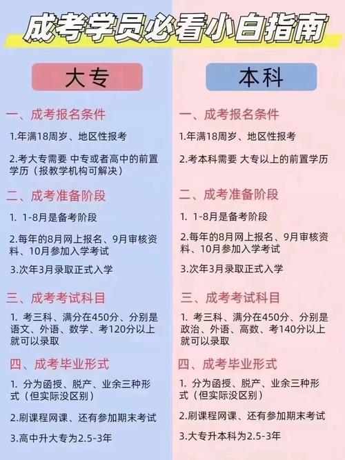 高起本需要什么条件(高升本最快多久拿证)-图1