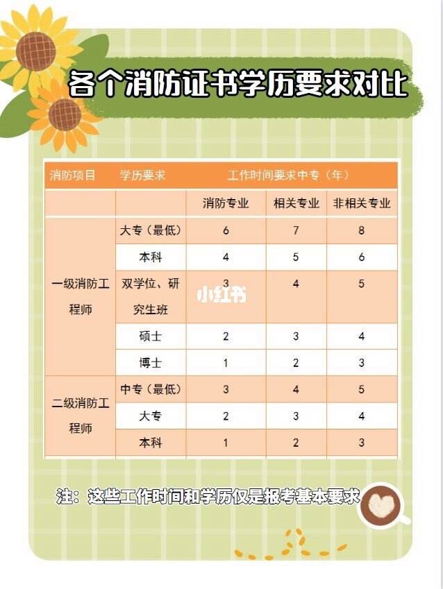 当消防员需要什么学历才能考-图1