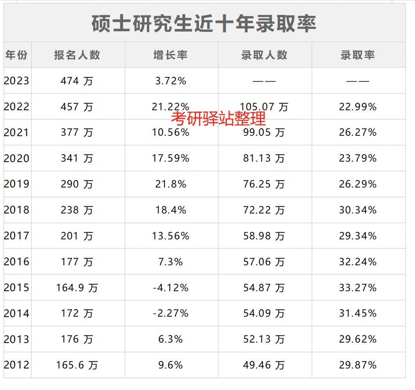 考研通过率是多少-图1