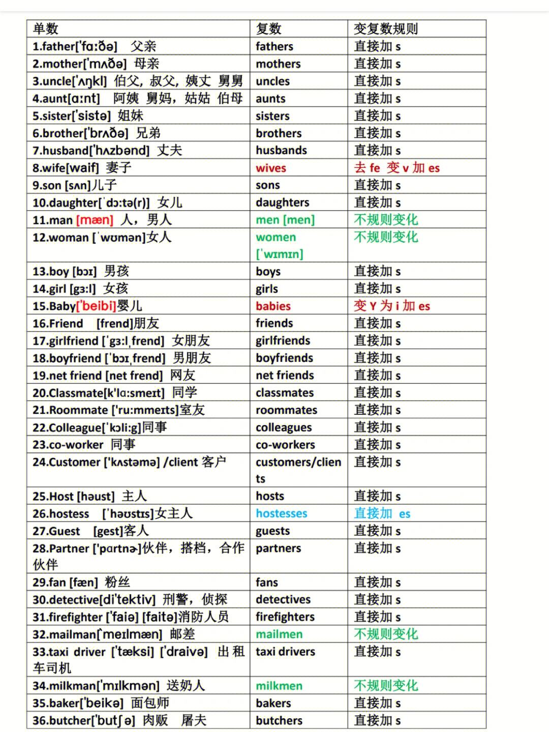 basic的名词-图1