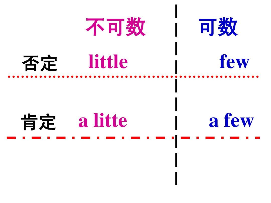 little加可数还是不可数-图1