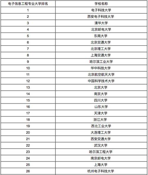 电子科技大学四大王牌专业-图1