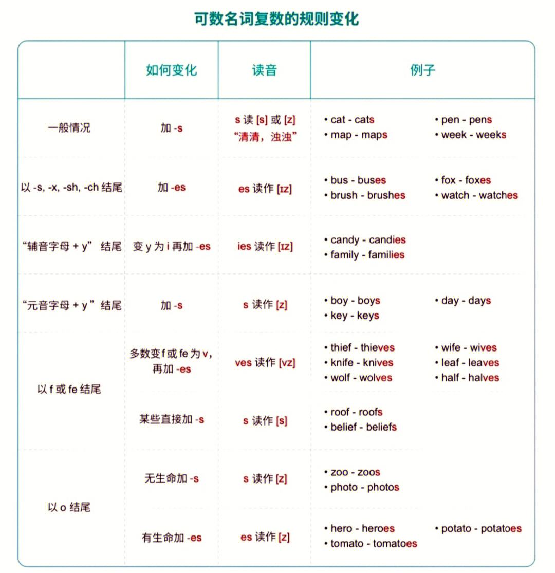 lotsof修饰可数还是不可数-图1