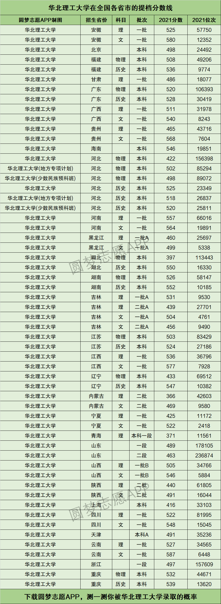 华北理工大学什么档次-图1