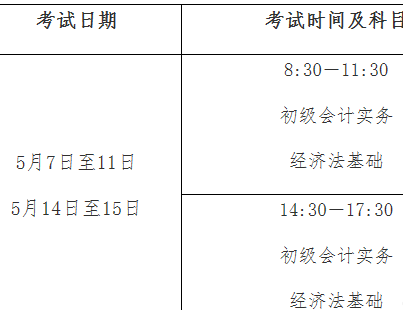 报考会计证初级需要什么条件-图1