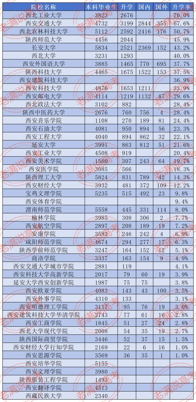 陕西考研最容易的大学(医学考研最好的培训机构)-图1