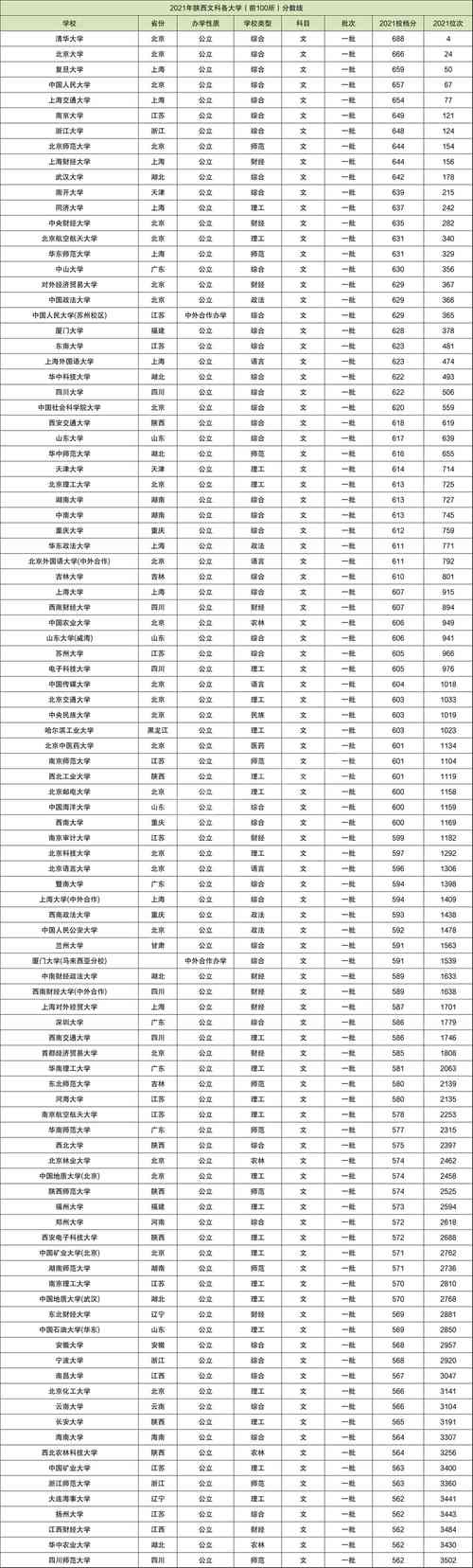 文科500分左右的大学排名(文科生最好的两条出路)-图1