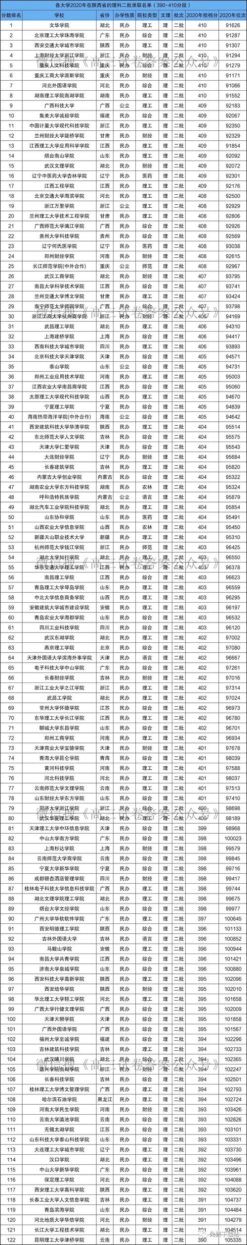 理科480可以上的二本大学有哪些-图1