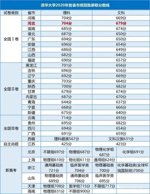 700分能上清华北大吗-图1