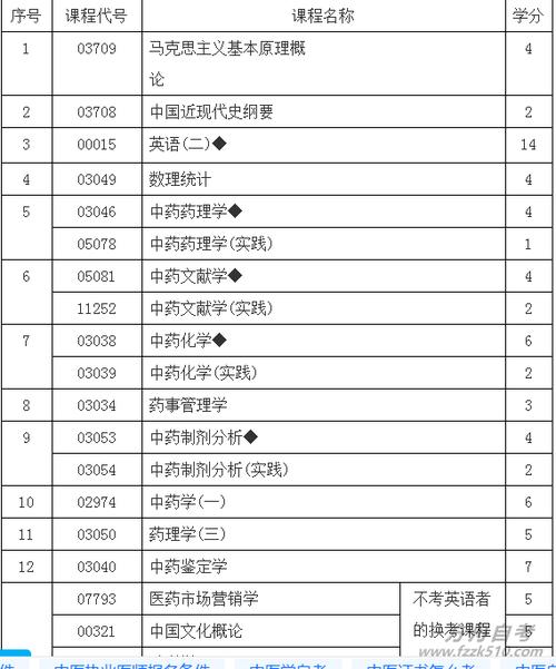 中药学自考本科-图1