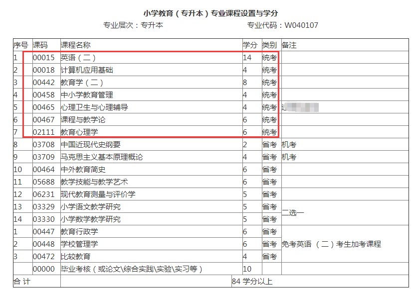 小学教育自考本科考哪几门-图1