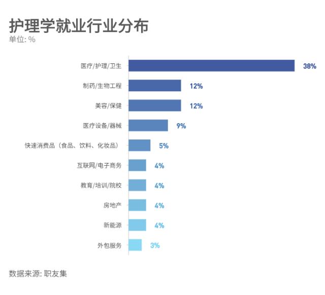 男护理专业就业前景-图1