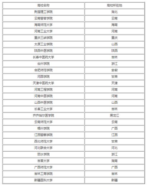 文科450分的二本公办大学(高考文科450分最好6所学校)-图1