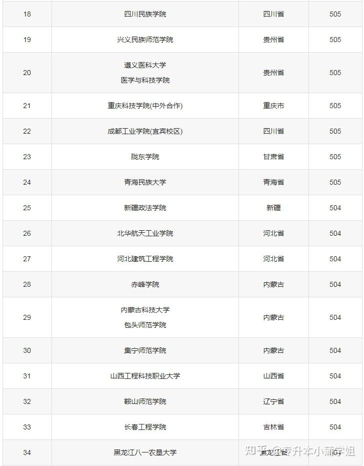 450至500分的文科大学-图1