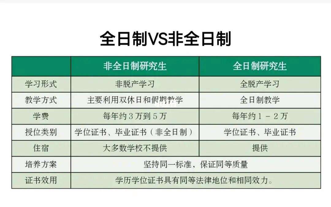 专硕是全日制还是非全日制-图1