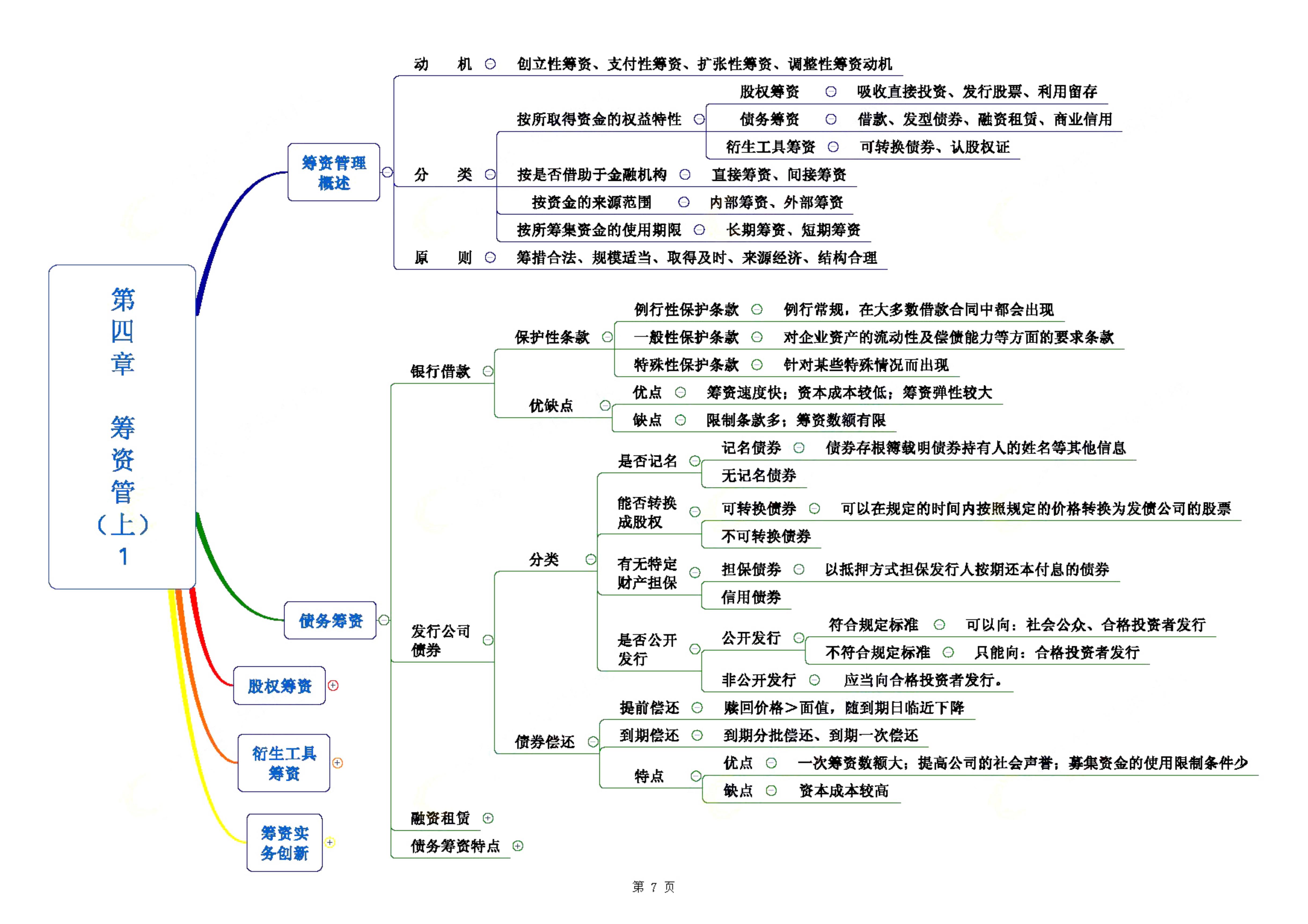 财务管理四大基本内容(财务管理四个重要概念)-图1