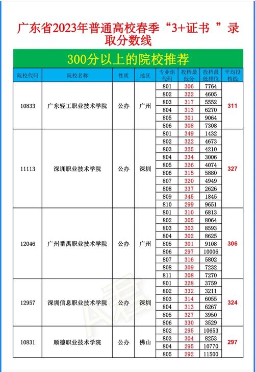 300分能上什么学校-图1