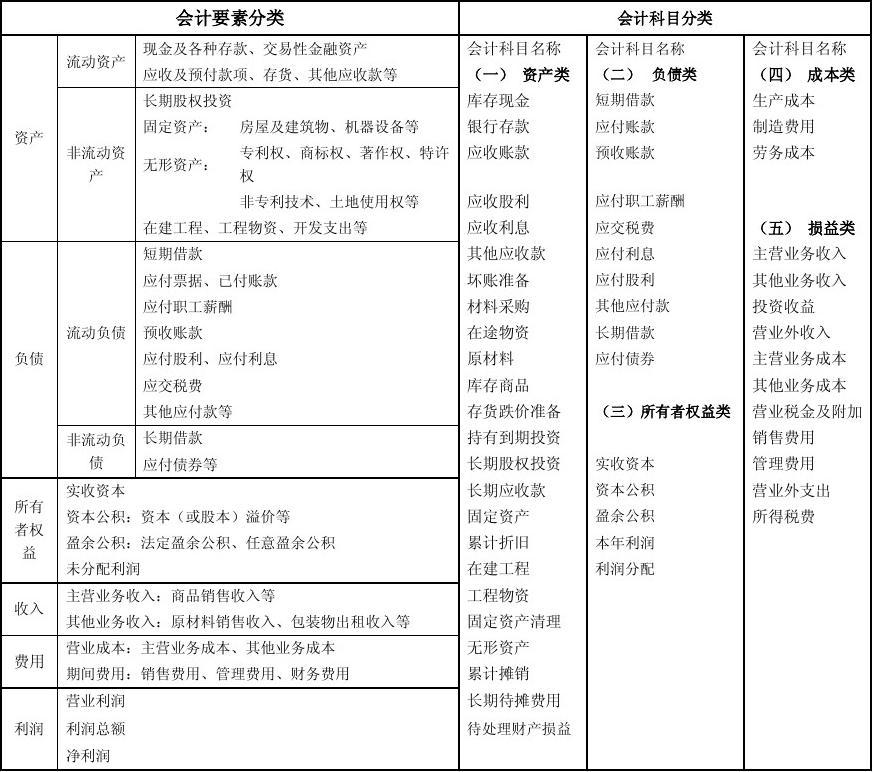 其他业务成本属于什么科目-图1