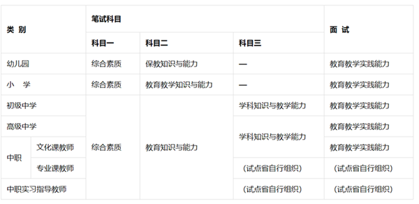 考体育教师资格证考什么科目-图1