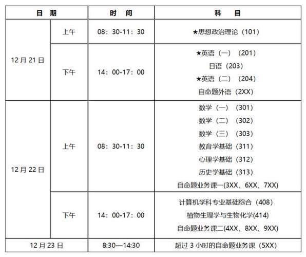 考研啥时候能知道自己的考点-图1