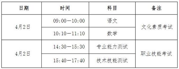 二消报名时间和考试时间-图1