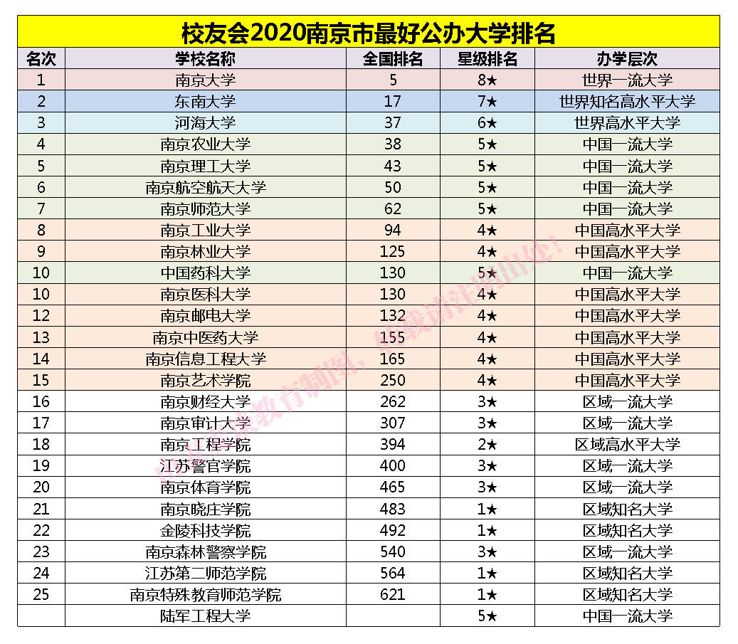 南京邮电大学什么档次-图1