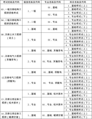 注册工程师有哪几种-图1