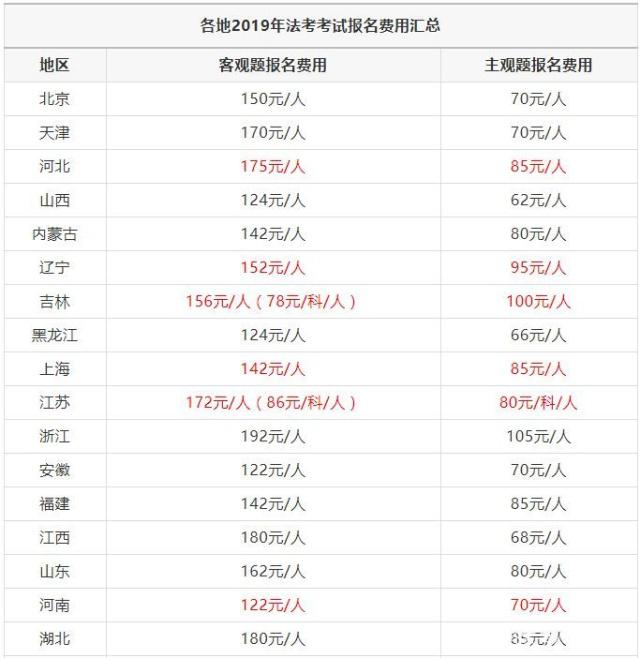 法考报名费-图1