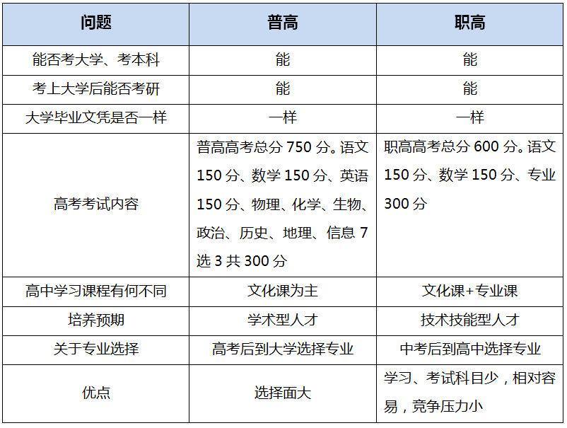 高职和大专哪个含金量高(高职算不算全日制大专)-图1