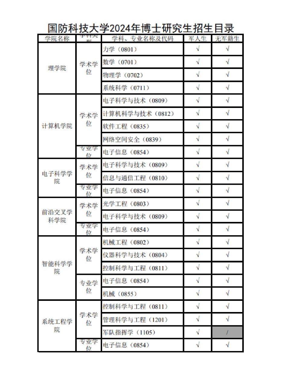 国防科技大学最好的专业-图1