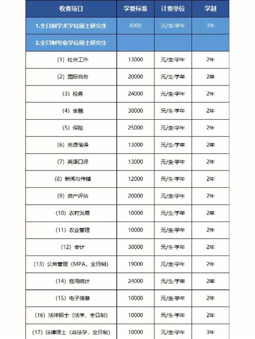 研究生读几年一年学费一般要多少-图1