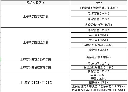 上海商学院是几本-图1