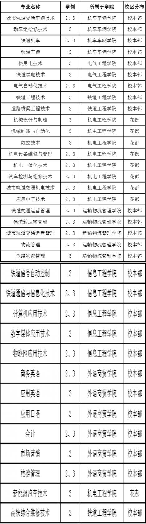 铁路最好的5个专业(铁路局认可的铁路学校)-图1