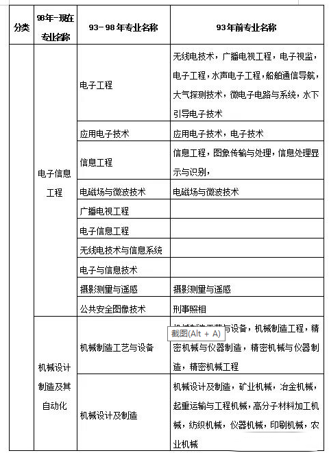 机电一体化专业可以报考二级建造师吗-图1