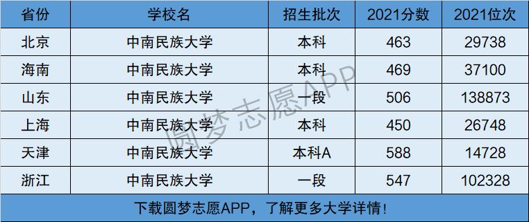 中南民族大学是一本还是二本-图1